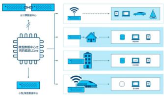 邊緣計(jì)算入口爭奪戰(zhàn) 解析微軟、亞馬遜與阿里云的戰(zhàn)略布局