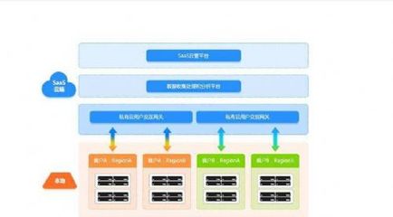 數(shù)據(jù)處理和存儲(chǔ)服務(wù) 哪家更經(jīng)濟(jì)實(shí)惠？