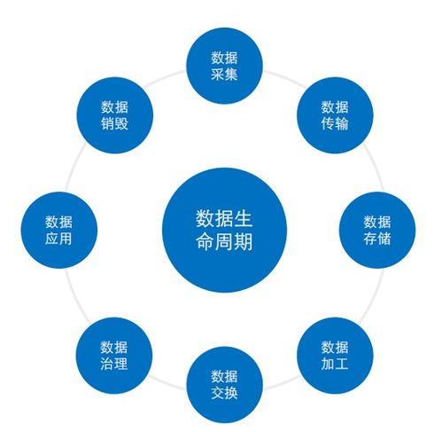數(shù)據(jù)安全工具建設(shè)實踐 構(gòu)建全方位數(shù)據(jù)處理與存儲服務防護體系